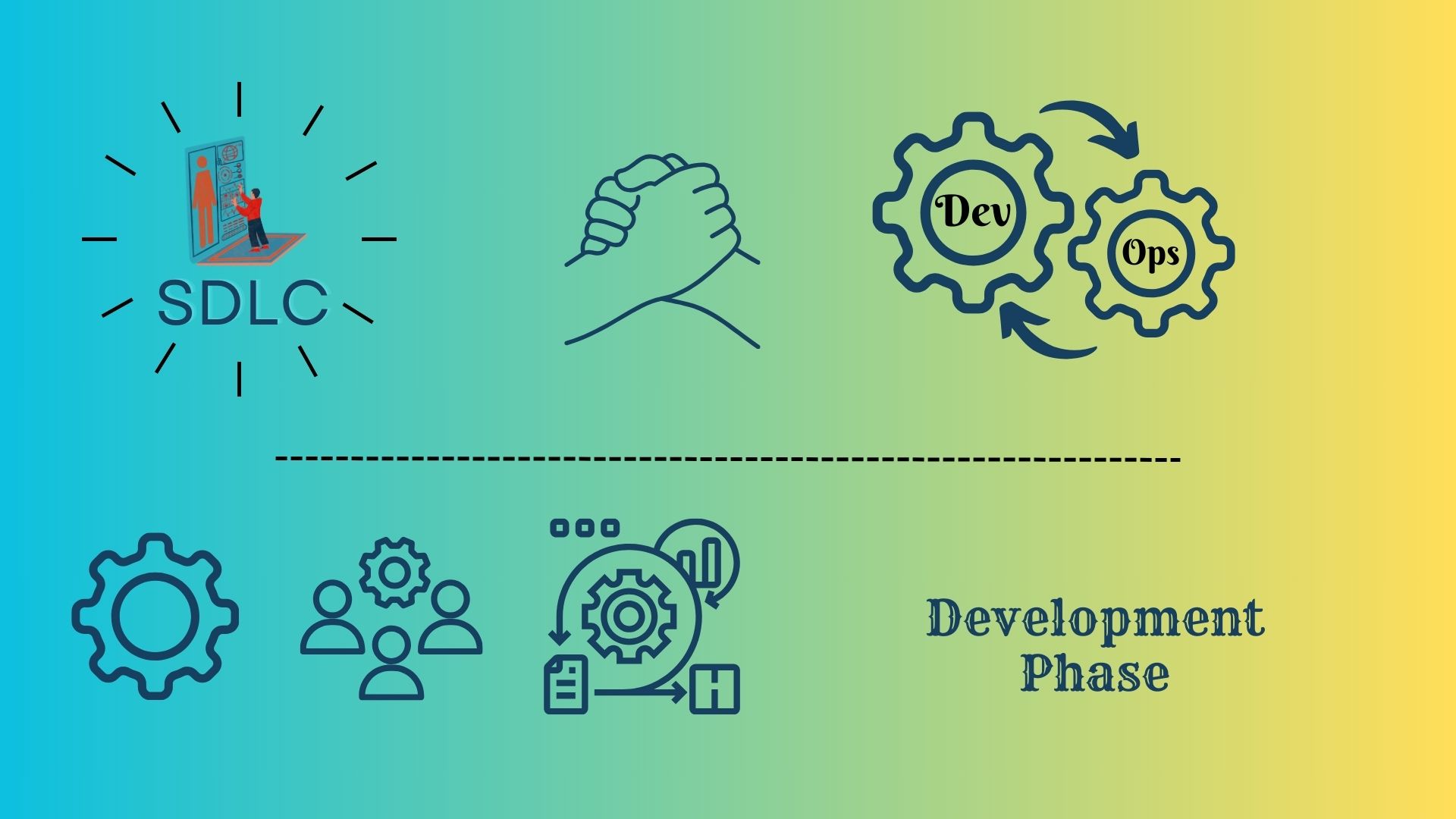 An illustration representing the development phase within the Software Development Life Cycle (SDLC). It shows developers collaborating on coding tasks, utilizing version control systems, conducting code reviews, and performing testing activities. The image highlights the iterative nature of development, with arrows indicating the flow of work from coding to testing and feedback loops. Additionally, it depicts integration with other phases of the SDLC, such as requirements analysis and design, emphasizing the interconnectedness of development with preceding and subsequent stages in the software development process.